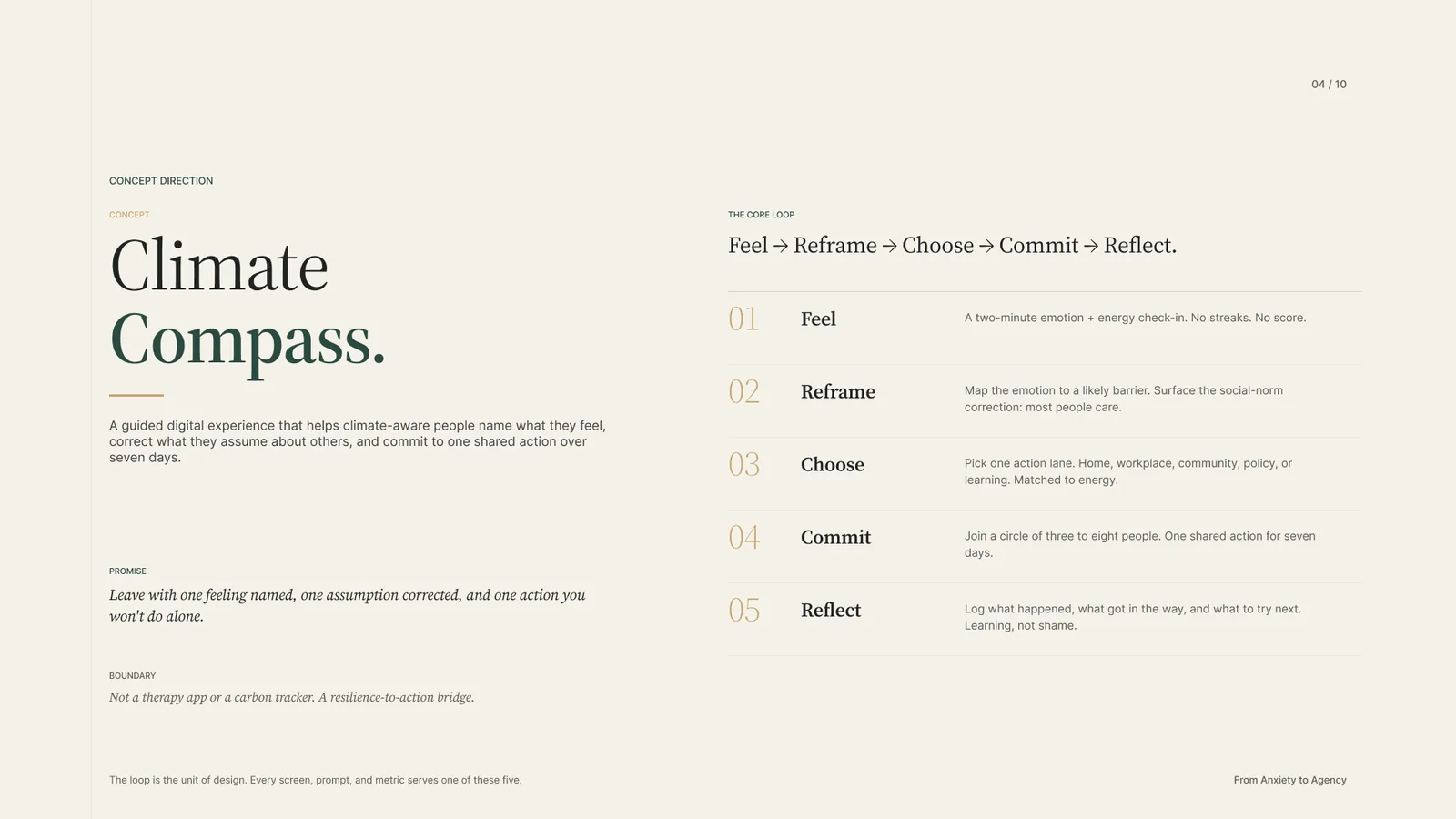 Climate Compass concept and the Feel-Reframe-Choose-Commit-Reflect loop
