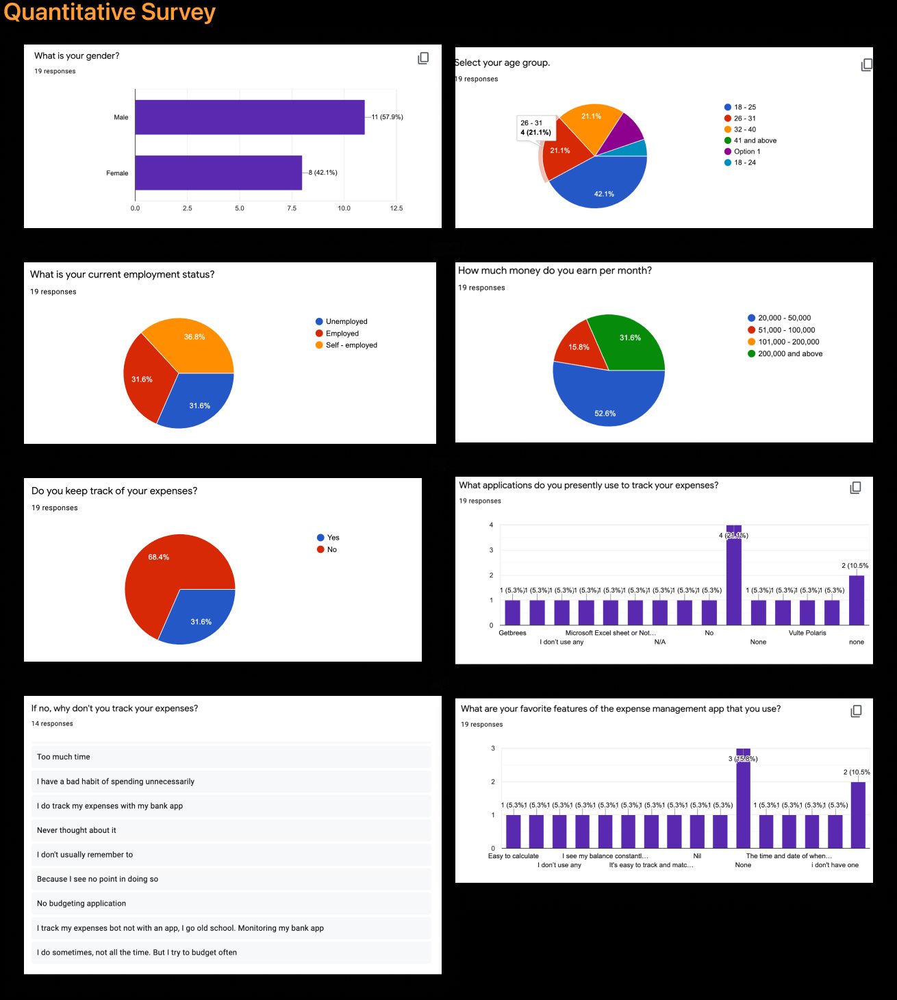 Survey results